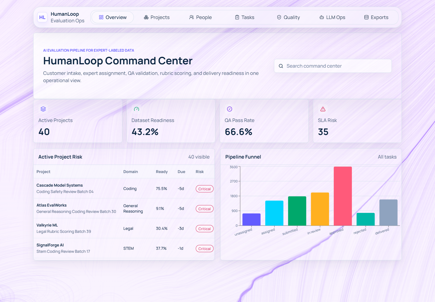 HumanLoop project interface