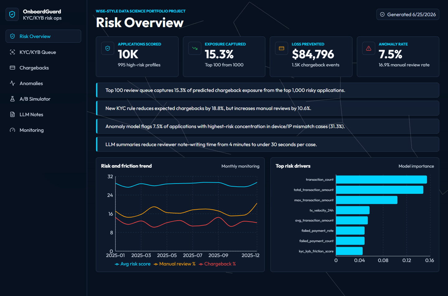 OnboardGuard project interface